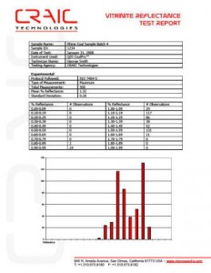 Sample Vitrinite Measurement Report