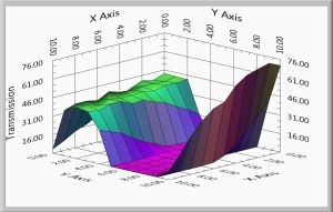 Surface Mapping 1